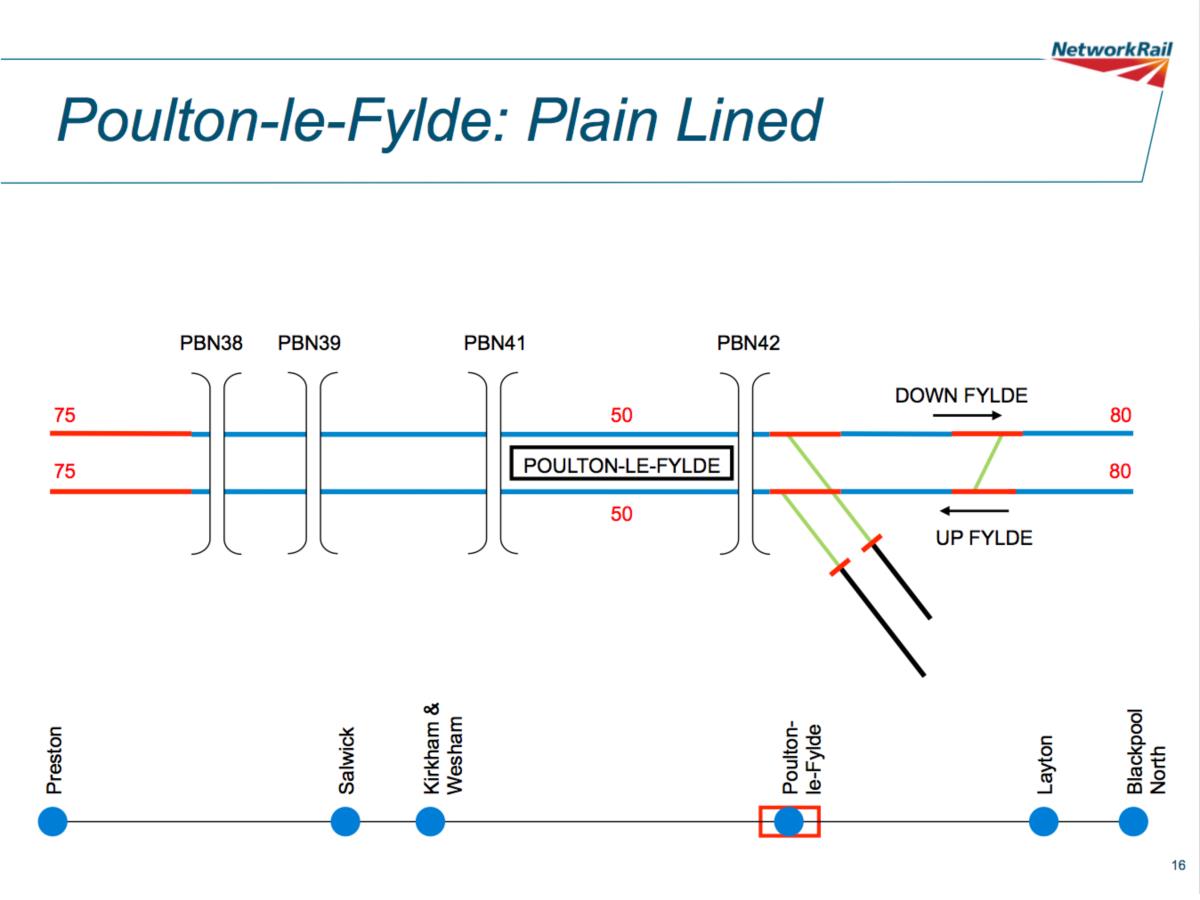 NR Plain Line.